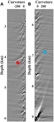 Crosstalk attenuation for imaging of multiples based on angle gather residual moveout analysis